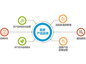 產(chǎn)品質(zhì)量追溯系統(tǒng)可實現(xiàn)的功能有哪些？